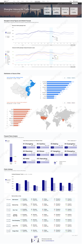 Air Traffic Passenger Market Report: In-Depth Analysis and Forecast(图1)