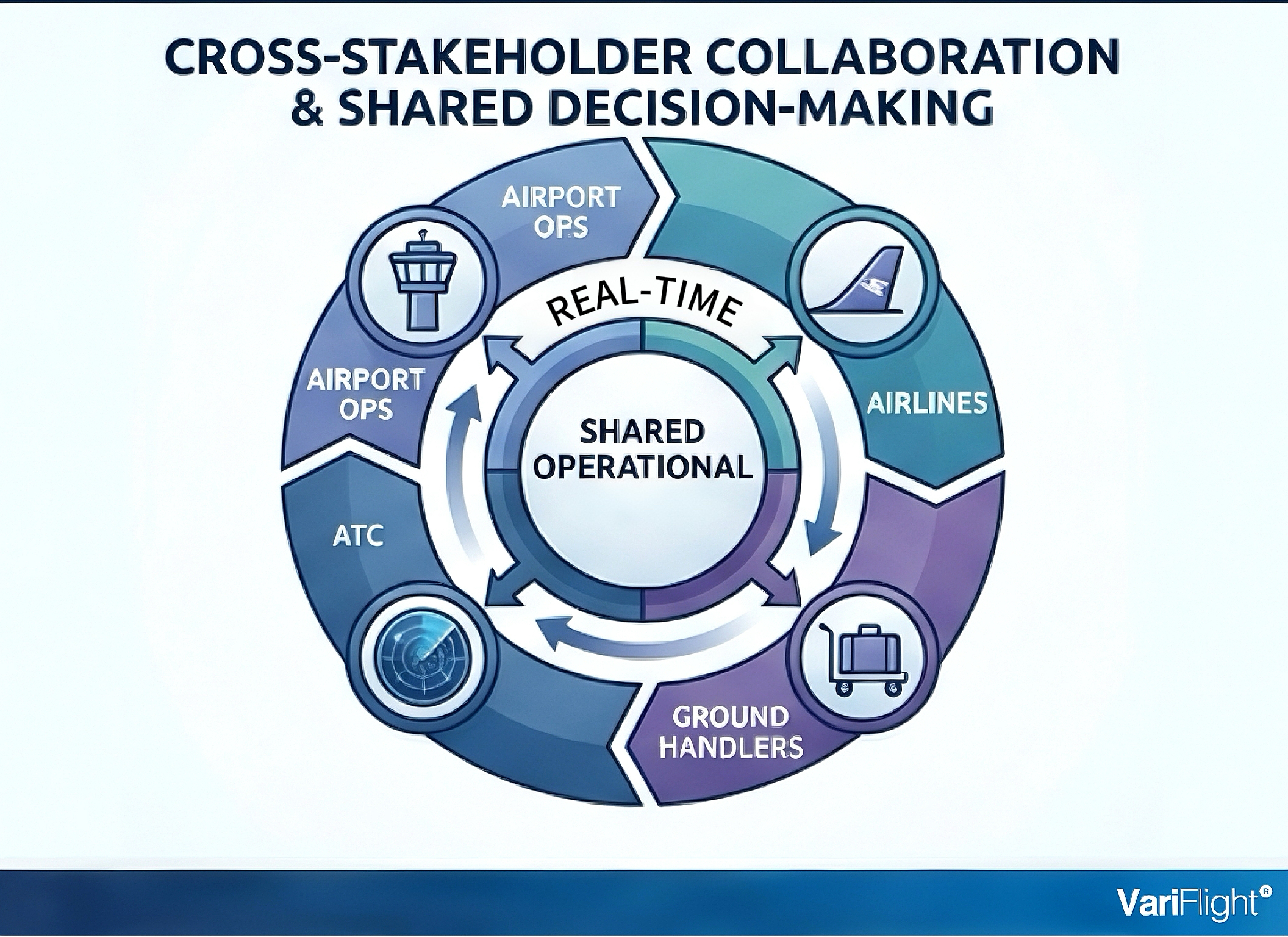 Is Your Airport Still Managing Operations Without A-CDM?(图1)