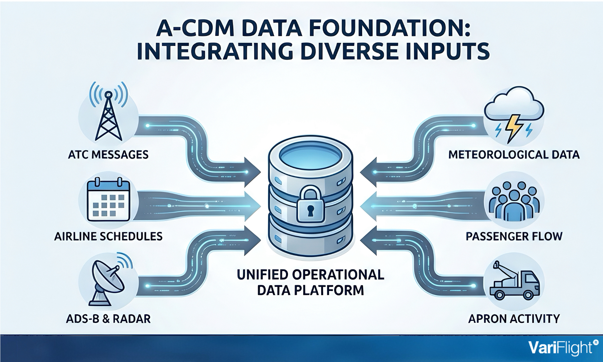 Is Your Airport Still Managing Operations Without A-CDM?(图2)