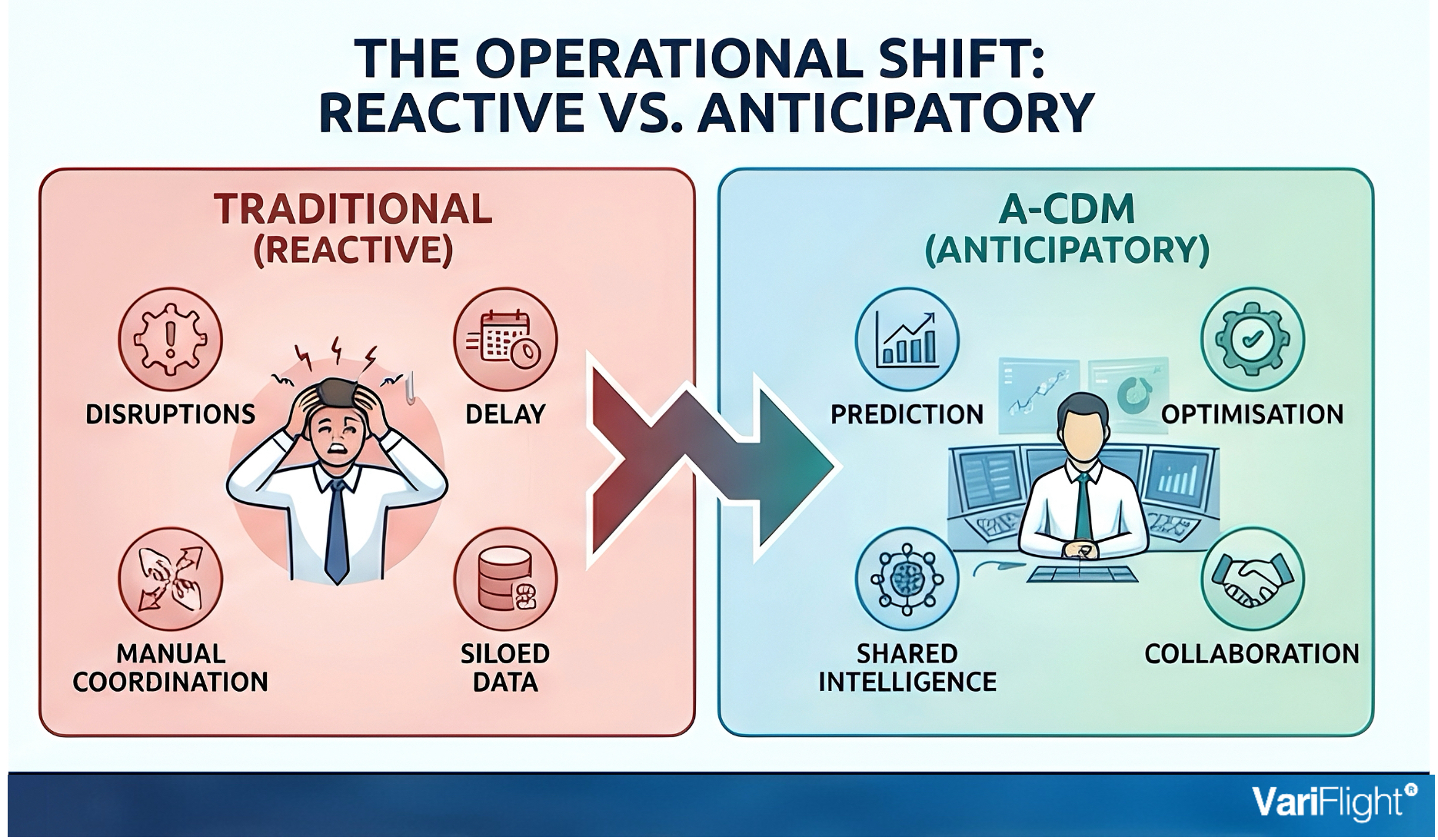 Is Your Airport Still Managing Operations Without A-CDM?(图3)
