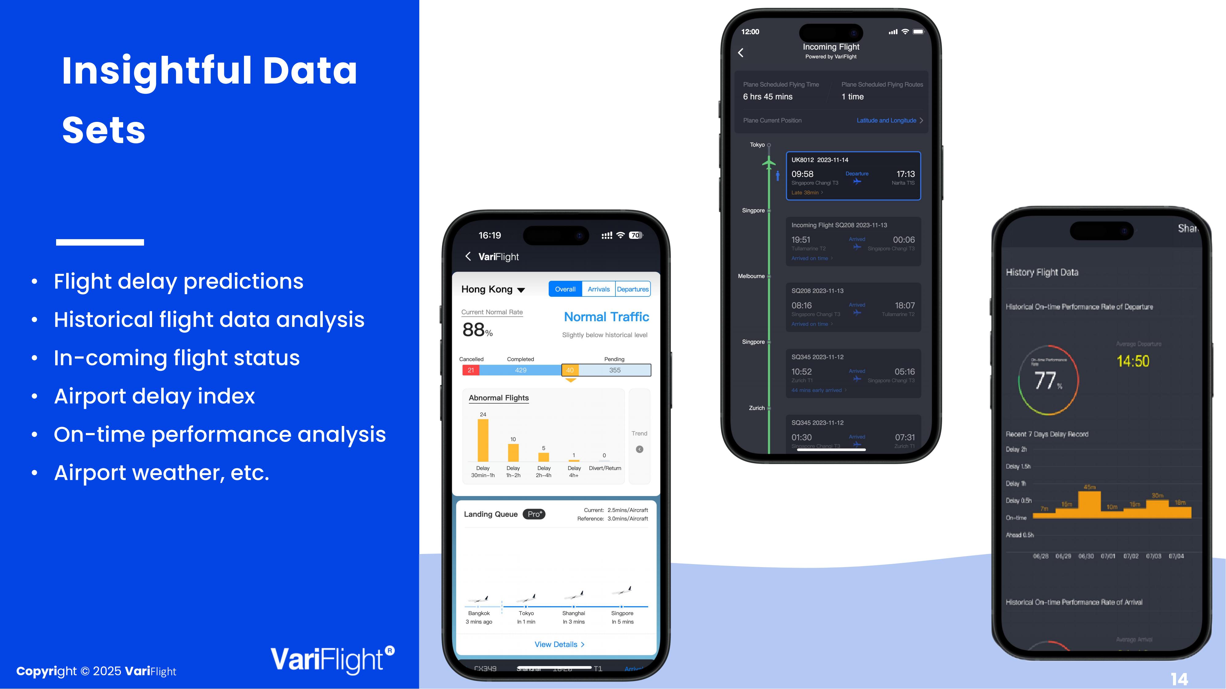 Digital Flight Data VariFlight, Global aviation data intelligence and analytics