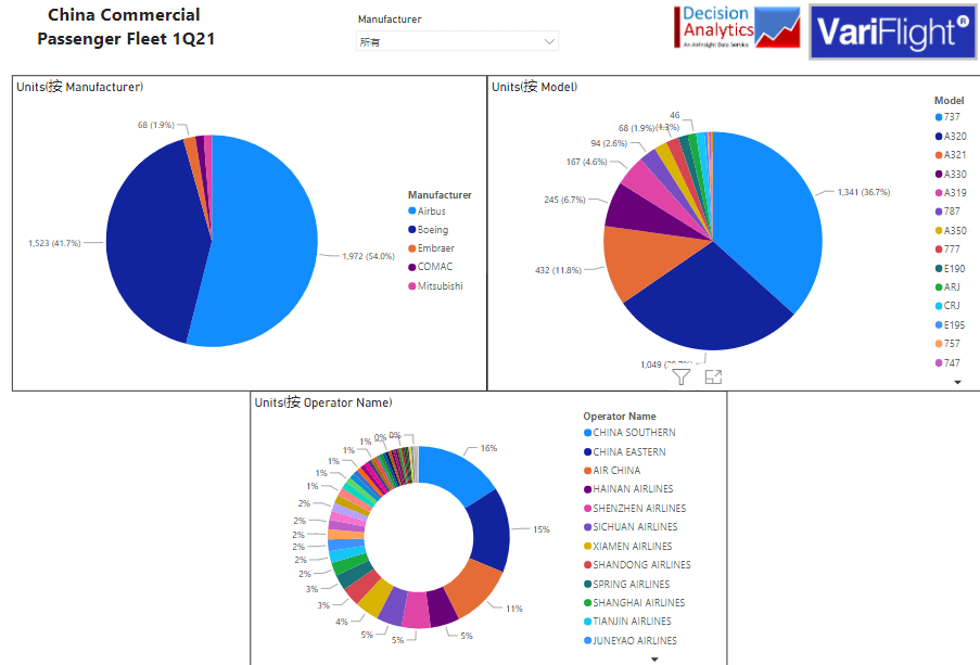 VariFlight, Global aviation data intelligence and analytics
