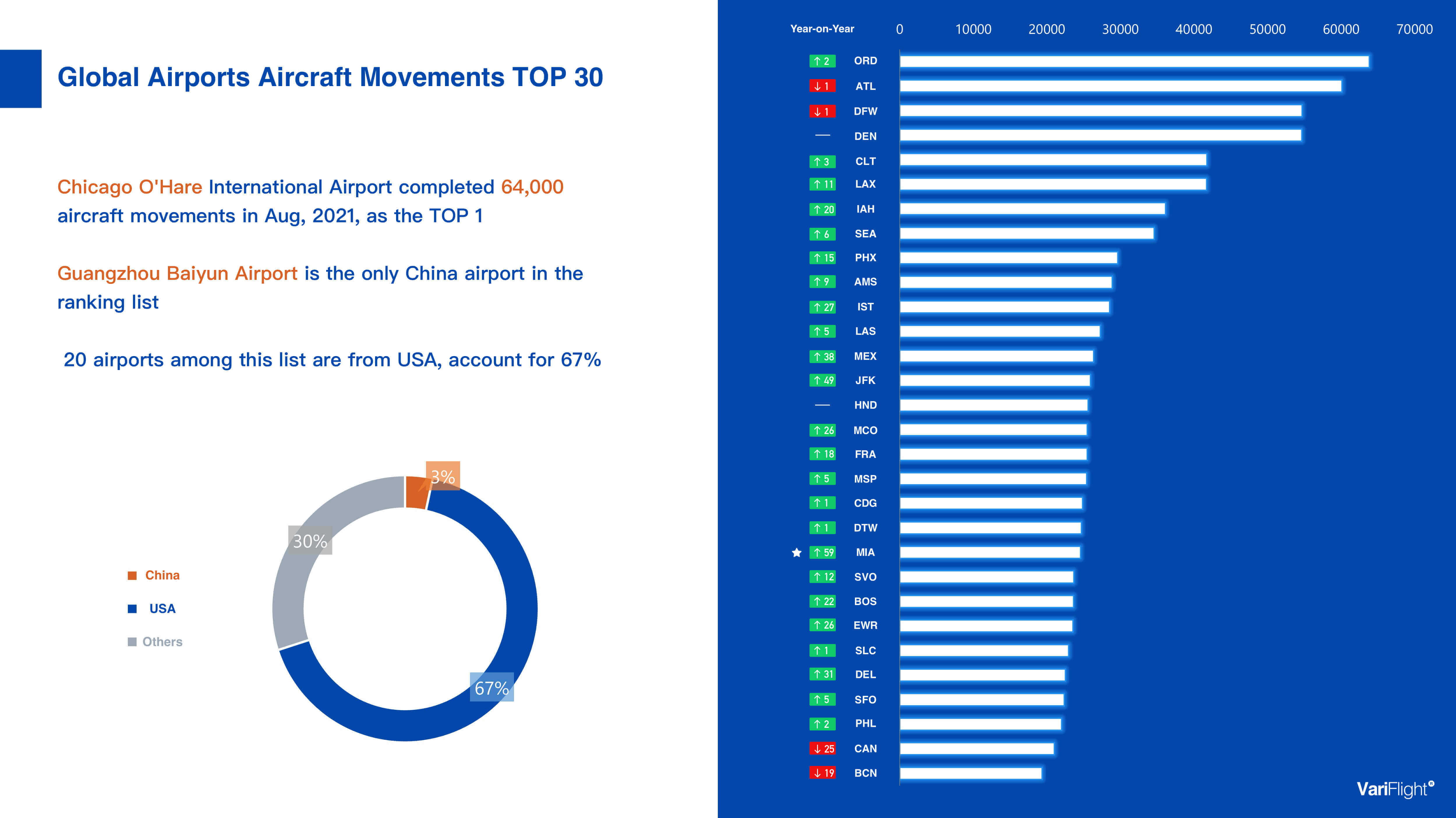 VariFlight, Global aviation data intelligence and analytics