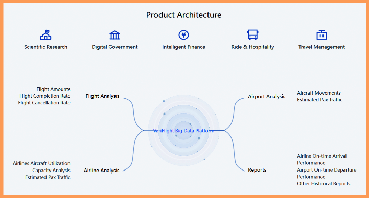 Variflight Global Aviation Data Intelligence And Analytics
